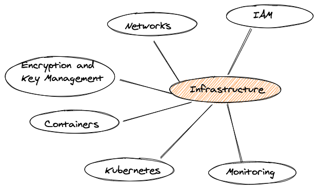 Mobile app release lifecycle steps