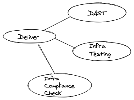 Flow diagram