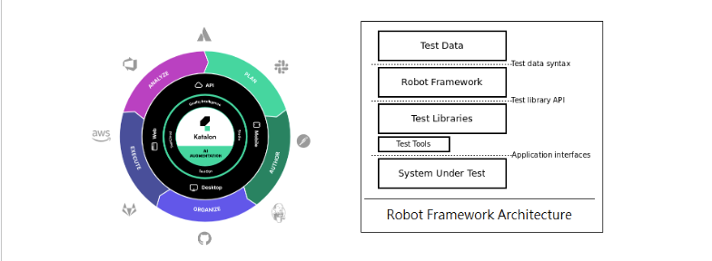 Comparison of Katalon Studio and Robot Framework Test Automation Platforms