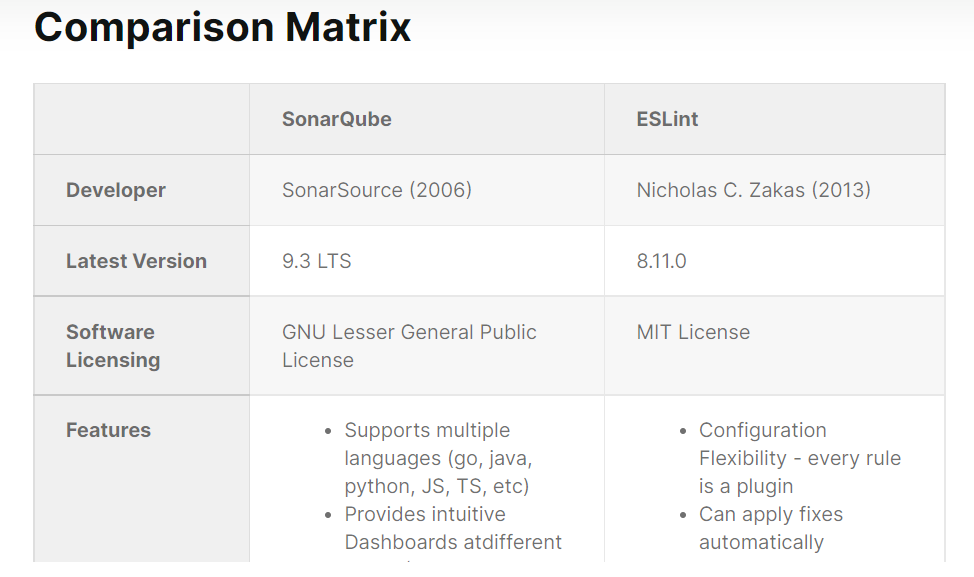 SonarQube versus ESLint for Static Code Analysis