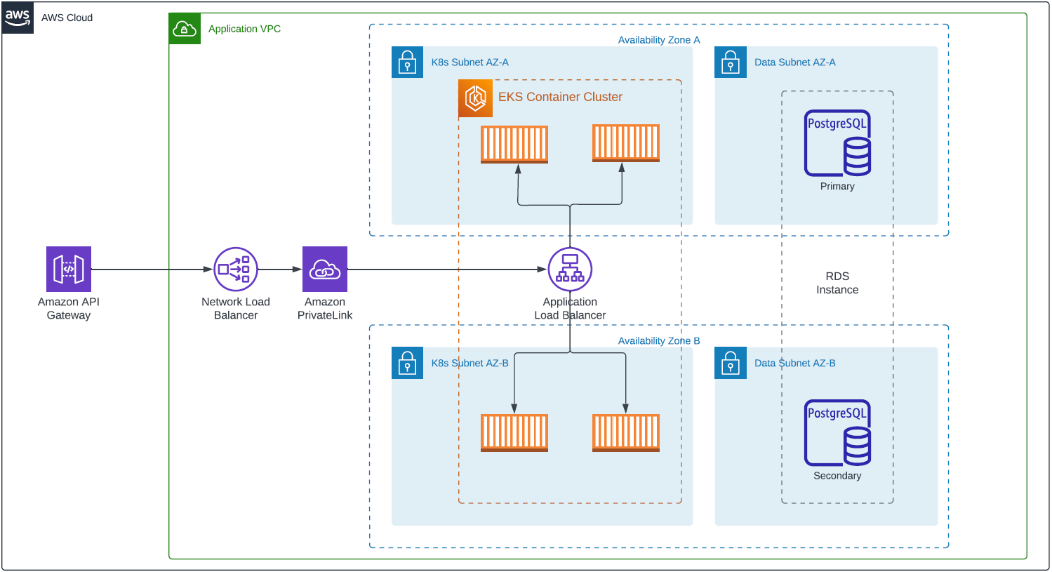 AWS Customer Use Case Whiz.AI